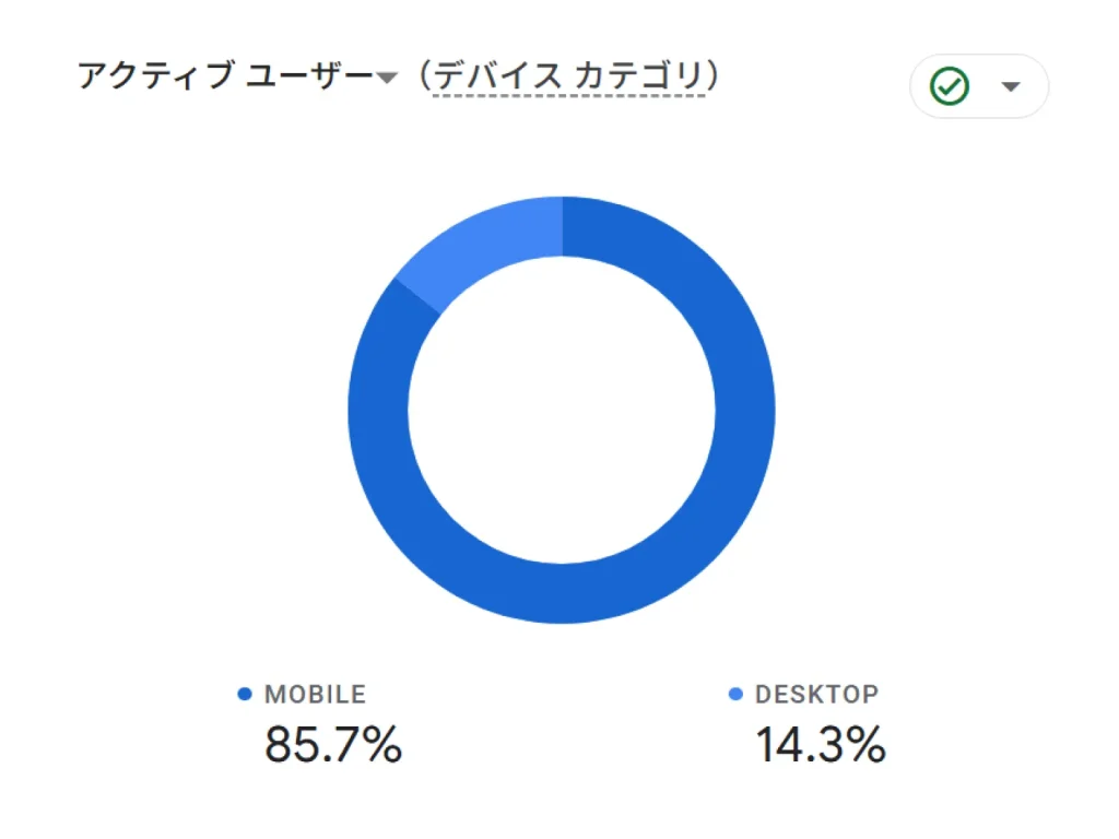とあるサイトのパソコンとスマホの割合